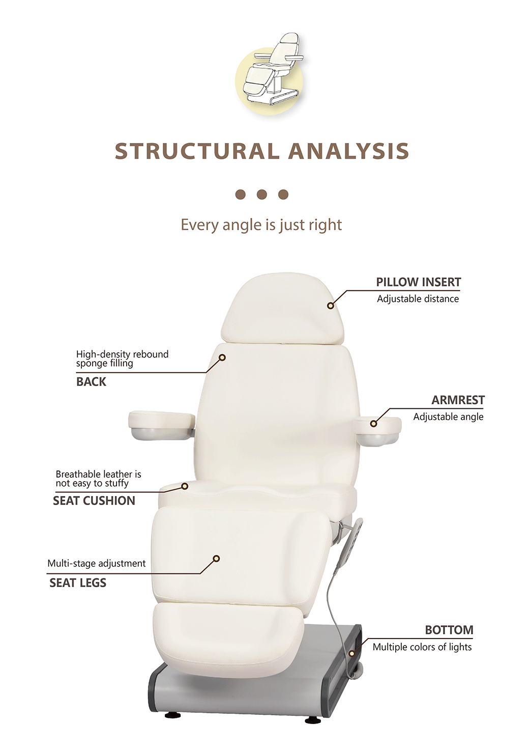 DP-L437 electric facial chair structural overview showing adjustable pillow insert, armrest angle, high-density cushioning and multi-stage leg support.