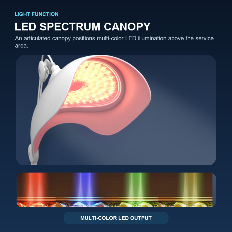 DP-FC100 LED Spectrum Canopy Close-up of the articulated multi-color LED spectrum canopy supplied with the DP-FC100 facial system