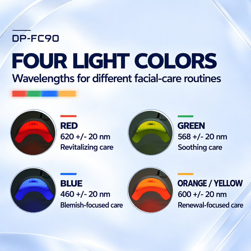 DP-FC90 facial lamp light colors and wavelengths Four original LED-head close-ups showing red 620, green 568, blue 460 and orange/yellow 600 nm light, each with a stated tolerance of plus or minus 20 nm.
